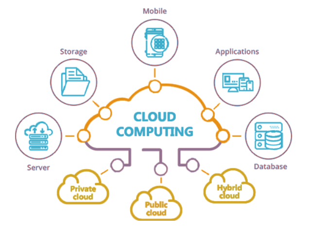 SESI 2 | DFK40073 CLOUD COMPUTING